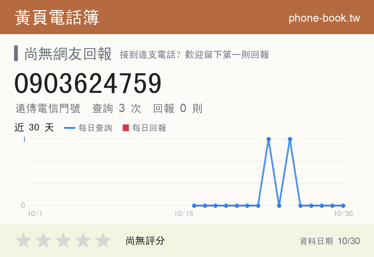 0903624759 評分卡：查詢 3 次、網友回報 0 則