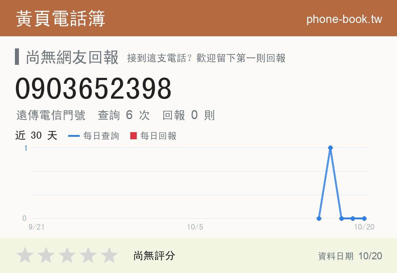 0903652398 評分卡：查詢 6 次、網友回報 0 則