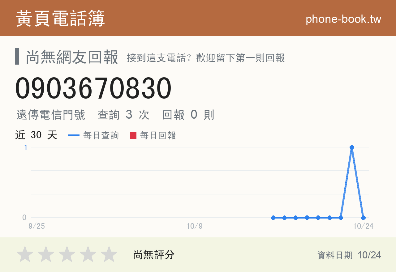0903670830 評分卡：查詢 3 次、網友回報 0 則