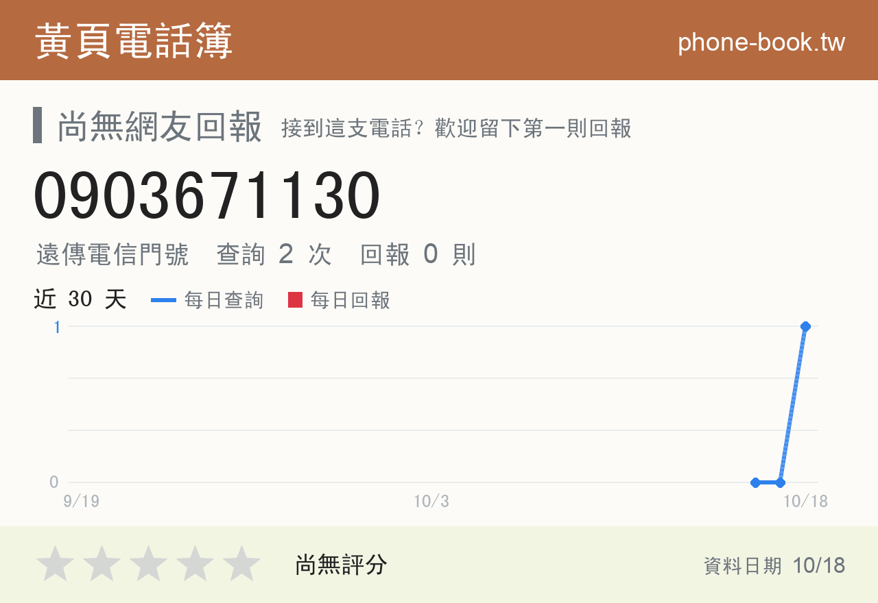 0903671130 評分卡：查詢 2 次、網友回報 0 則