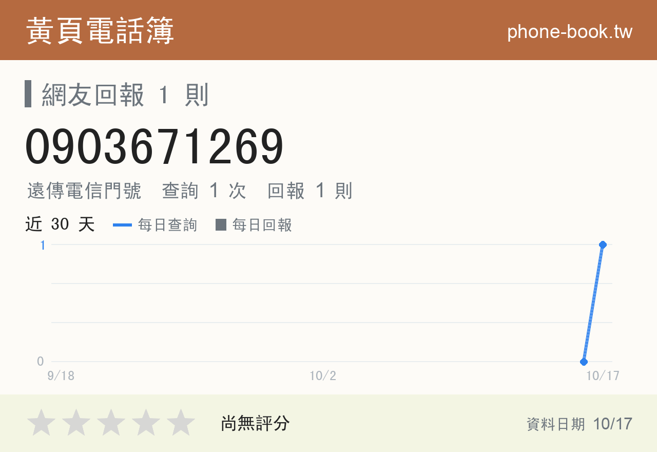 0903671269 評分卡：查詢 2 次、網友回報 1 則