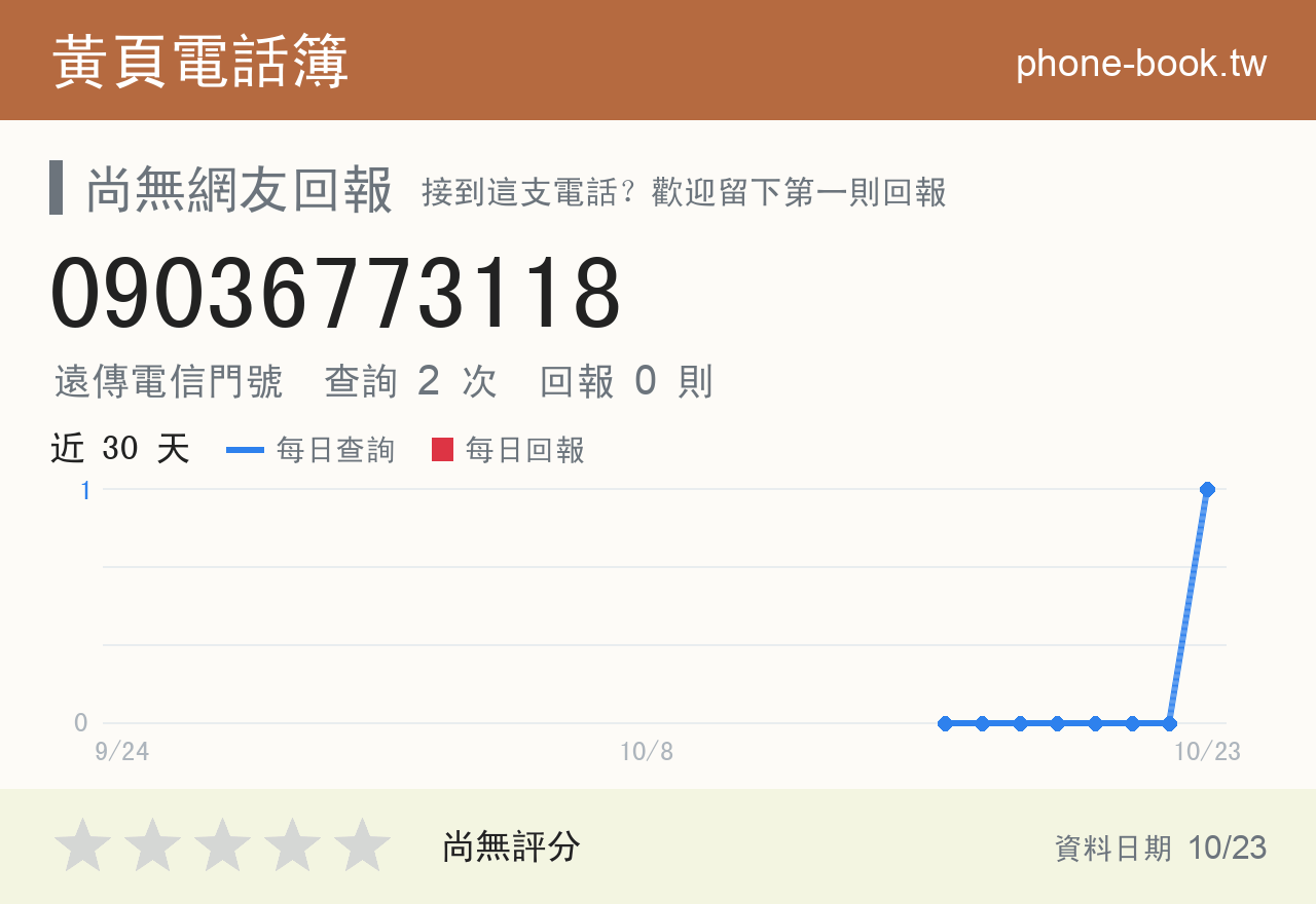 09036773118 評分卡：查詢 2 次、網友回報 0 則