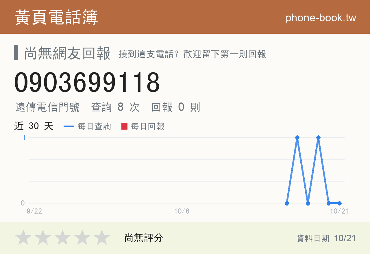 0903699118 評分卡：查詢 8 次、網友回報 0 則