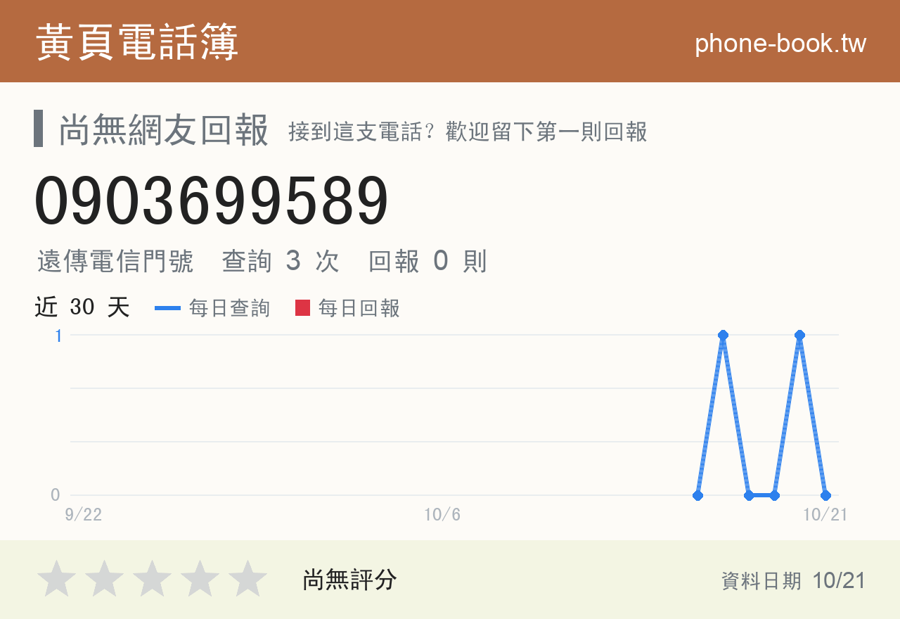 0903699589 評分卡：查詢 3 次、網友回報 0 則
