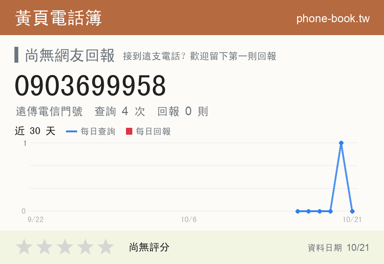 0903699958 評分卡：查詢 4 次、網友回報 0 則