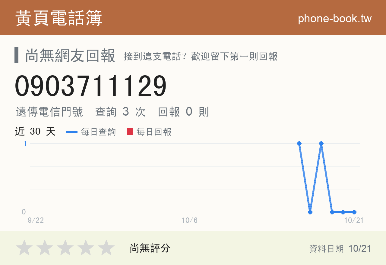 0903711129 評分卡：查詢 3 次、網友回報 0 則