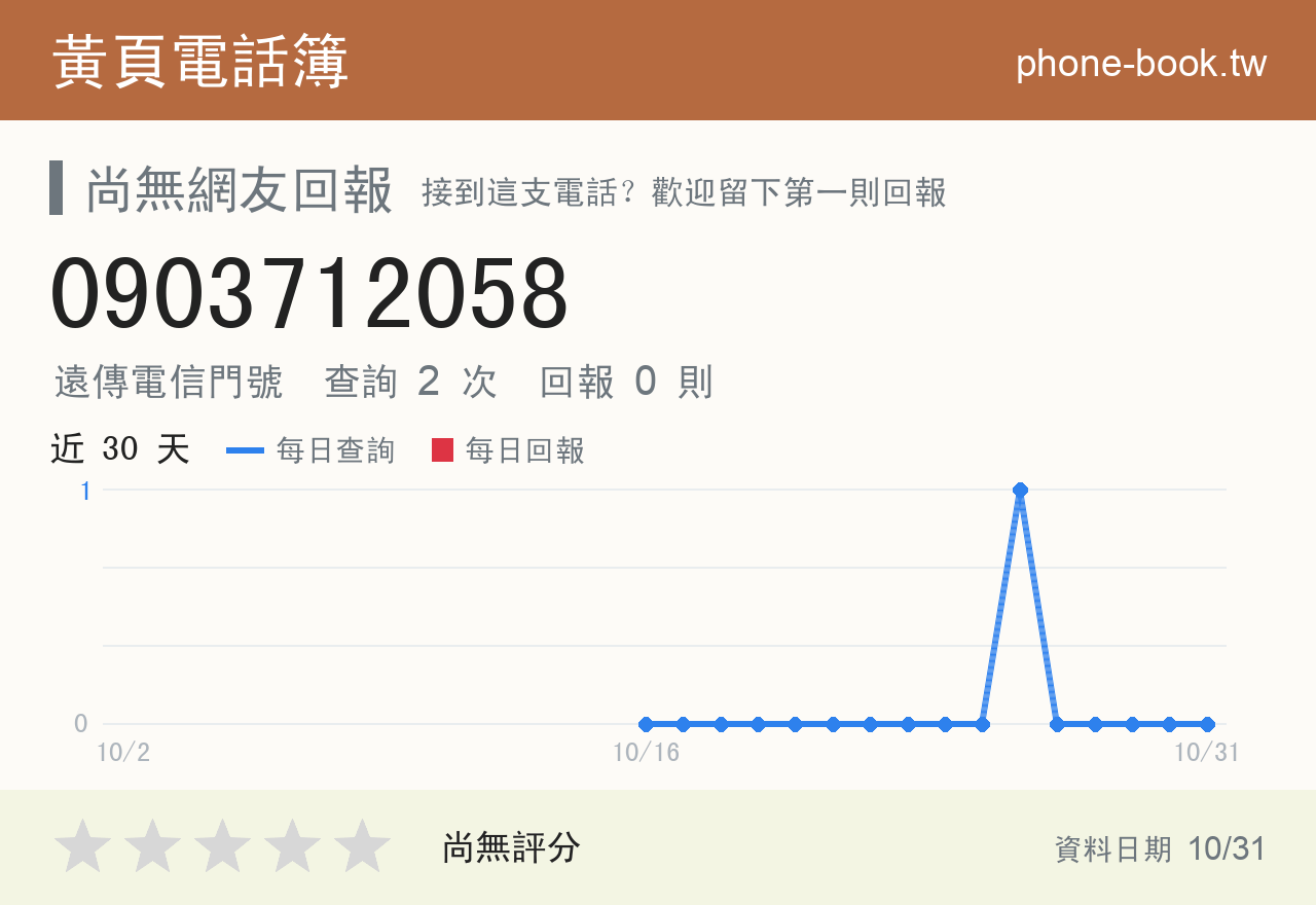 0903712058 評分卡：查詢 2 次、網友回報 0 則