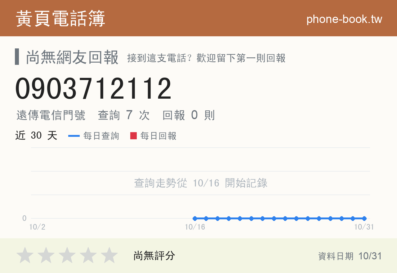 0903712112 評分卡：查詢 7 次、網友回報 0 則