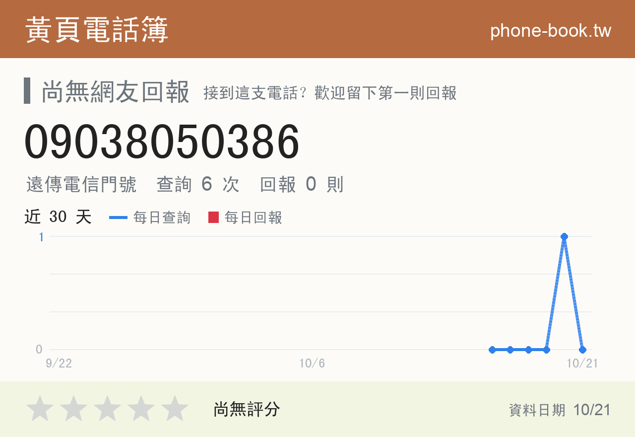 09038050386 評分卡：查詢 6 次、網友回報 0 則