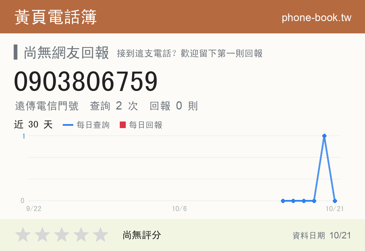0903806759 評分卡：查詢 2 次、網友回報 0 則