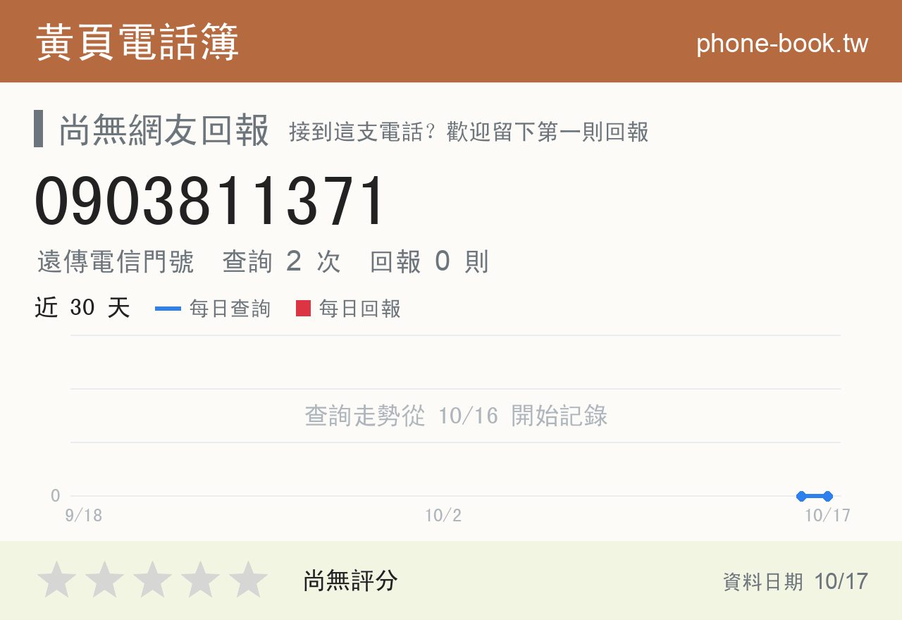 0903811371 評分卡：查詢 2 次、網友回報 0 則