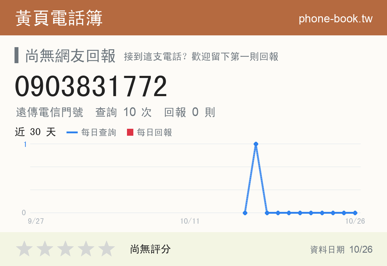0903831772 評分卡：查詢 10 次、網友回報 0 則