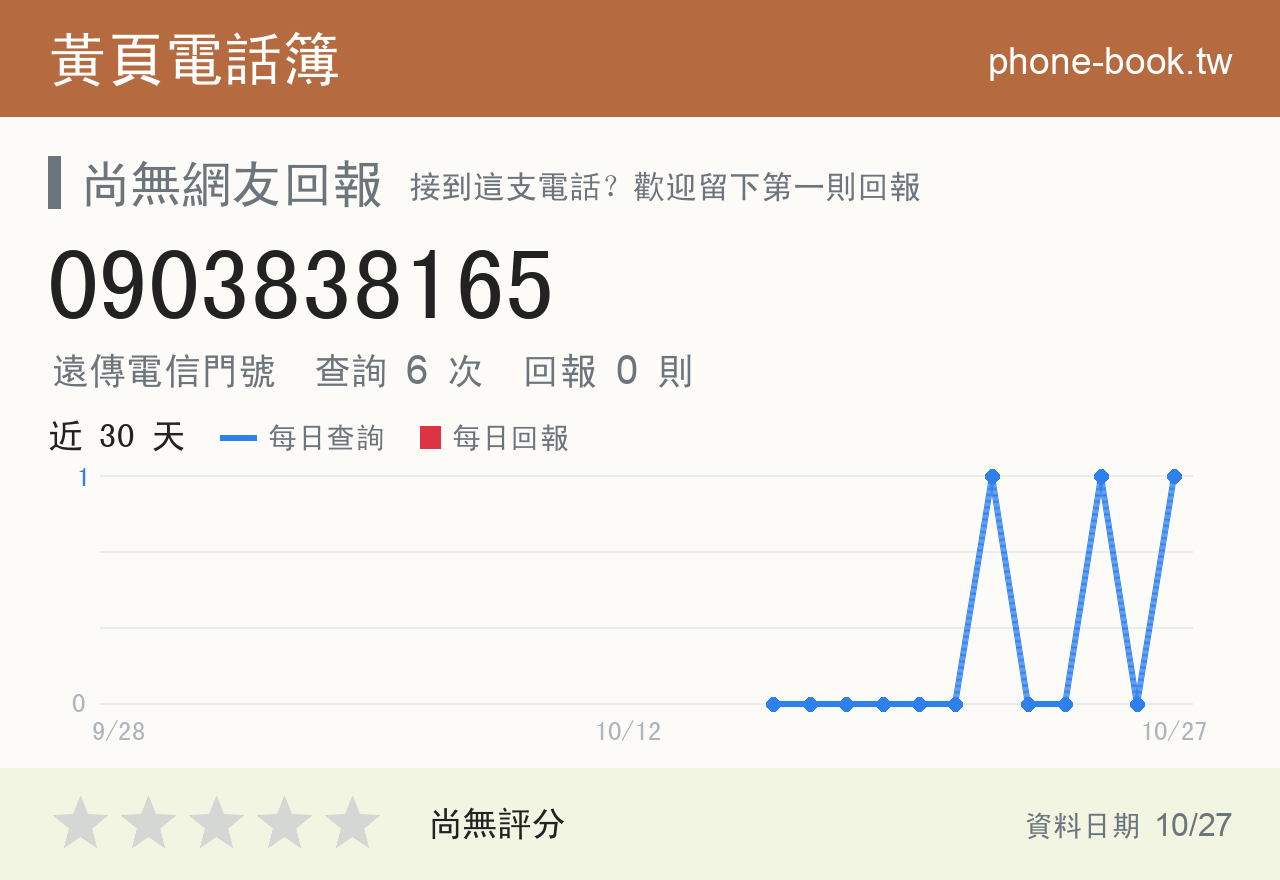 0903838165 評分卡：查詢 6 次、網友回報 0 則