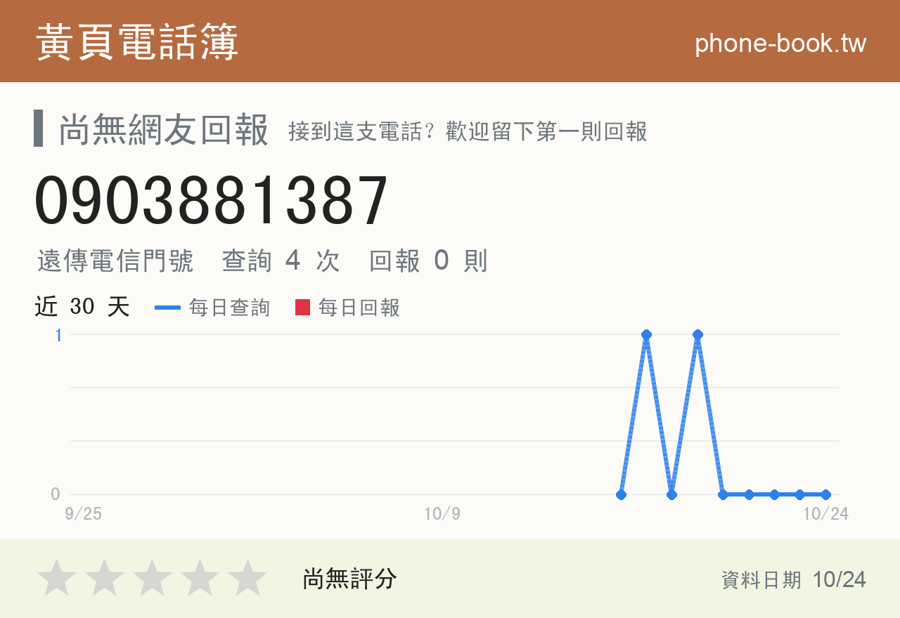 0903881387 評分卡：查詢 4 次、網友回報 0 則