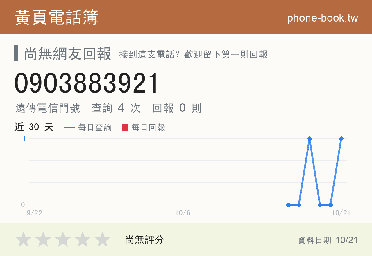 0903883921 評分卡：查詢 4 次、網友回報 0 則