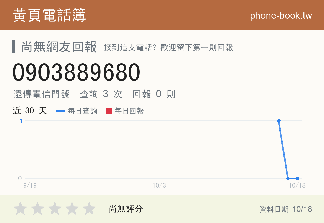 0903889680 評分卡：查詢 3 次、網友回報 0 則