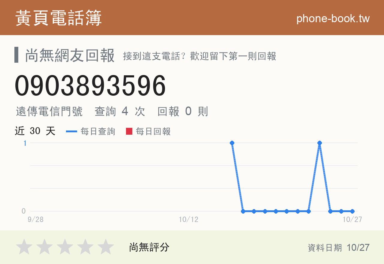 0903893596 評分卡：查詢 4 次、網友回報 0 則