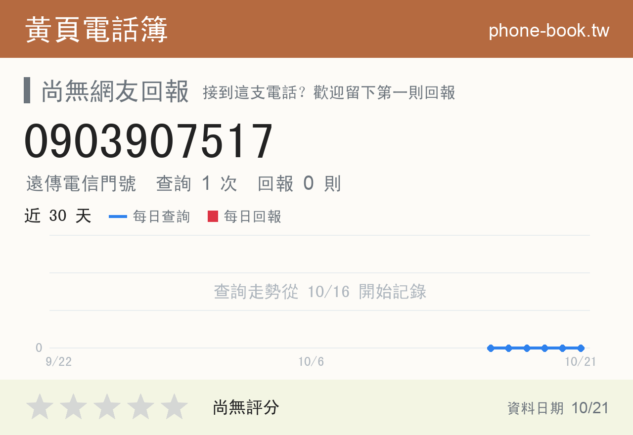 0903907517 評分卡：查詢 1 次、網友回報 0 則