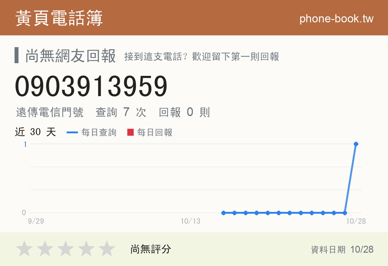0903913959 評分卡：查詢 7 次、網友回報 0 則
