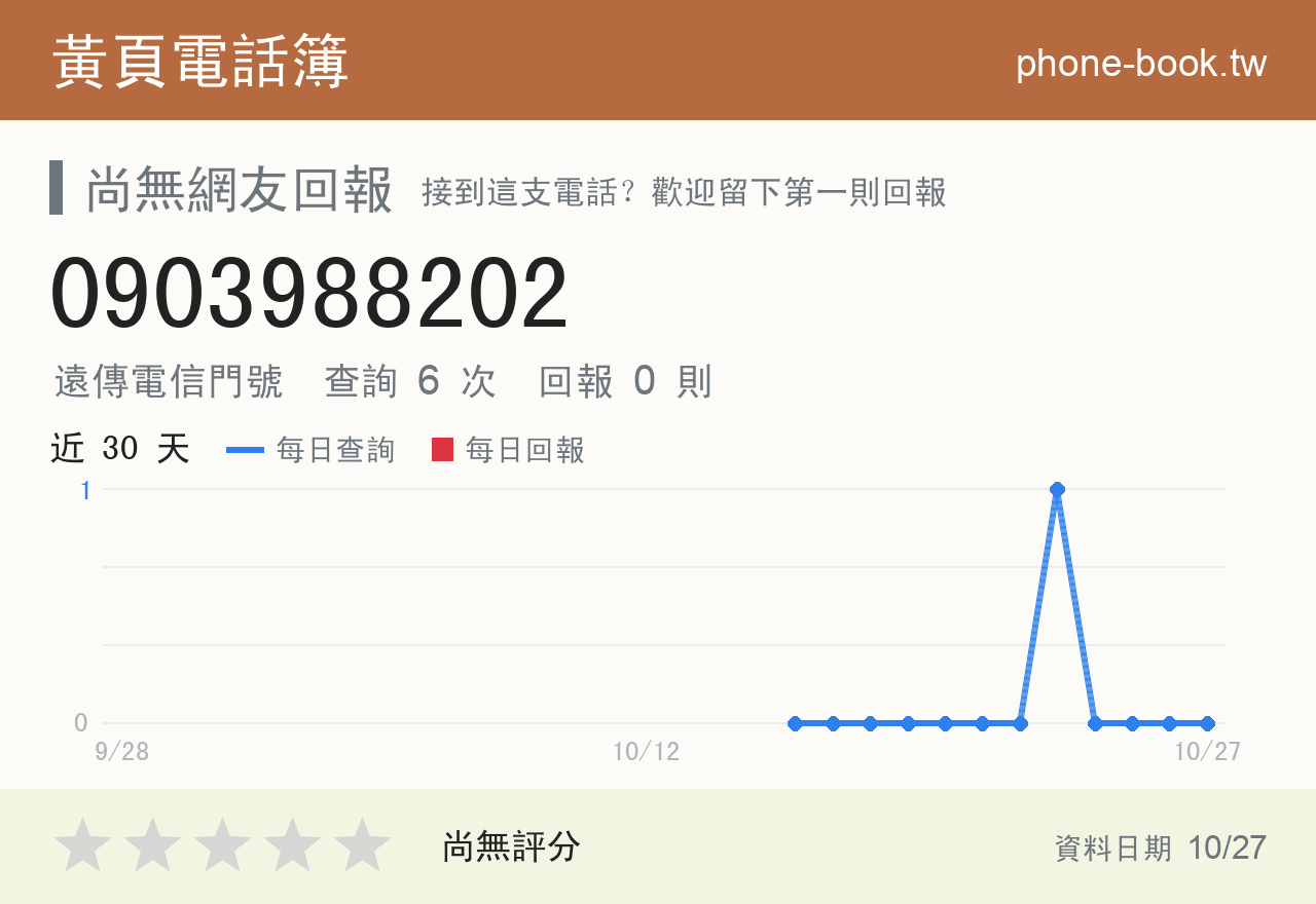 0903988202 評分卡：查詢 6 次、網友回報 0 則