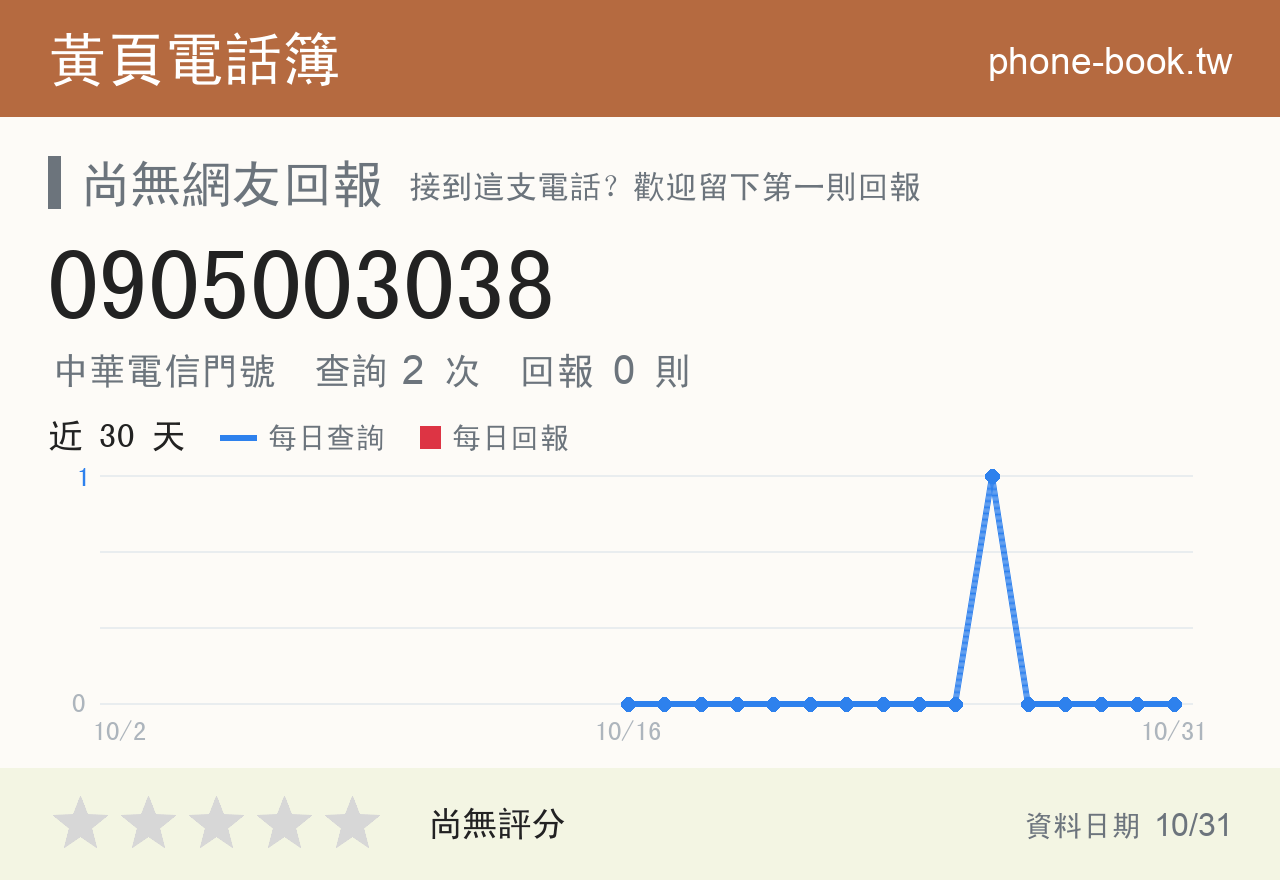 0905003038 評分卡：查詢 2 次、網友回報 0 則