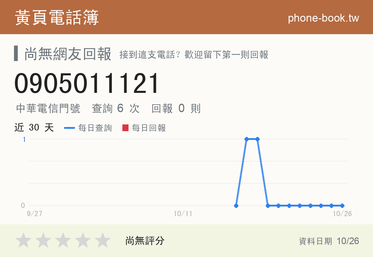 0905011121 評分卡：查詢 6 次、網友回報 0 則