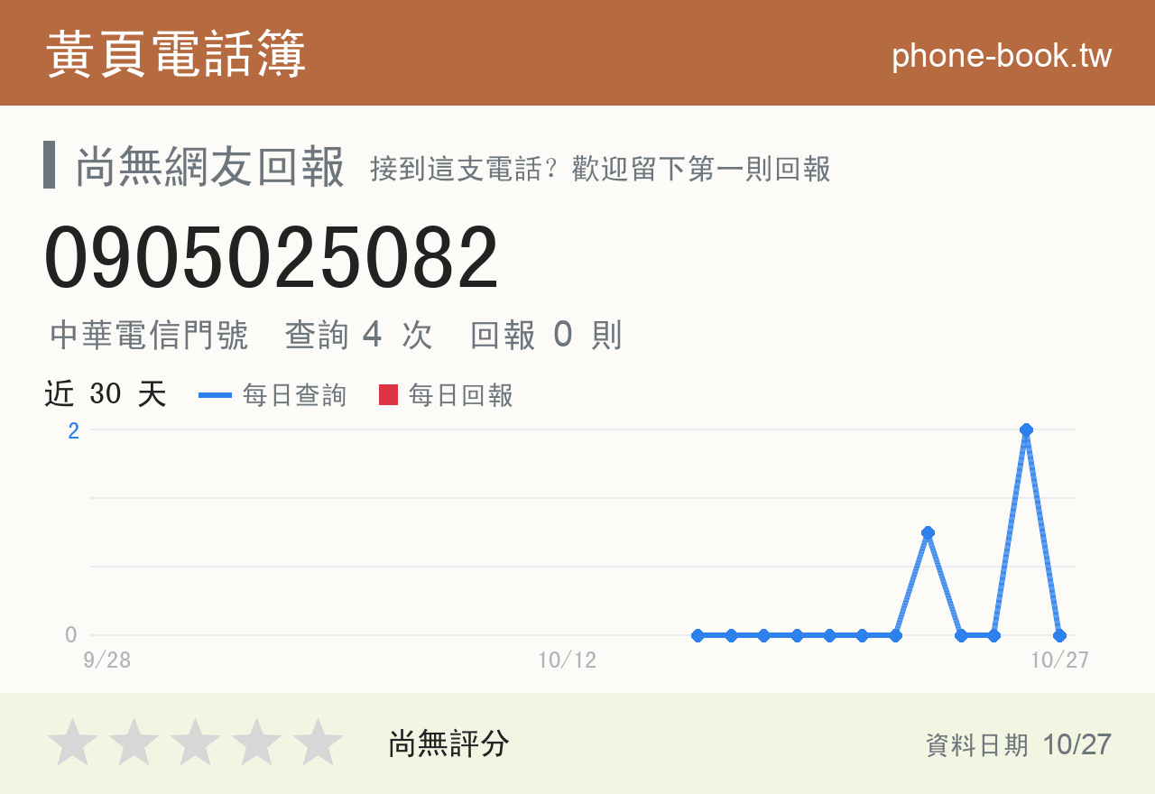 0905025082 評分卡：查詢 4 次、網友回報 0 則
