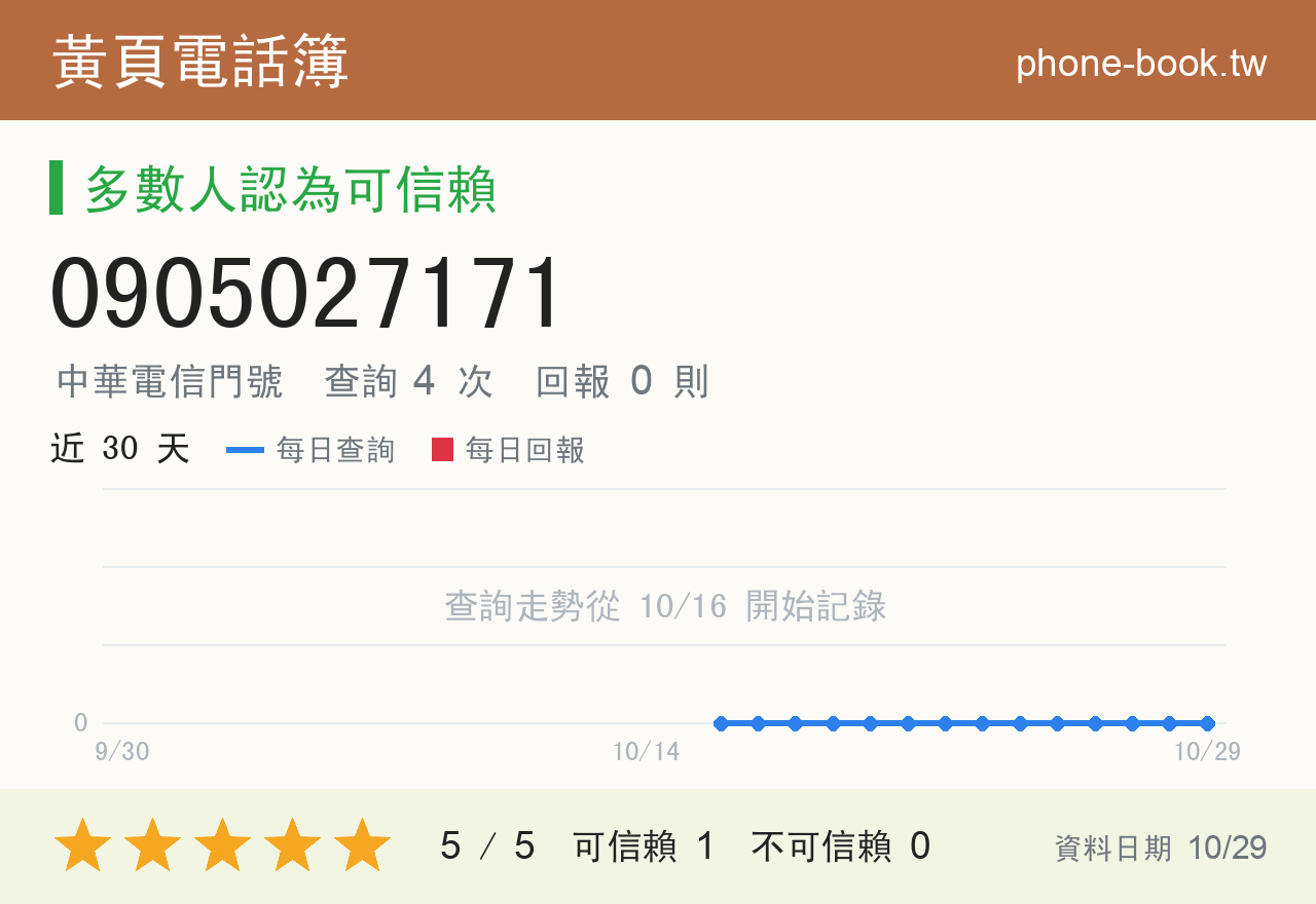0905027171 評分卡：查詢 4 次、網友回報 0 則