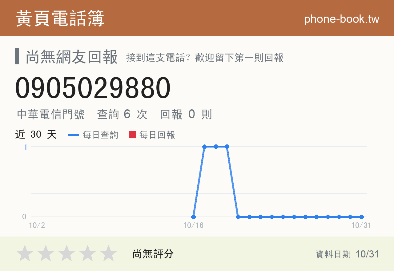 0905029880 評分卡：查詢 6 次、網友回報 0 則