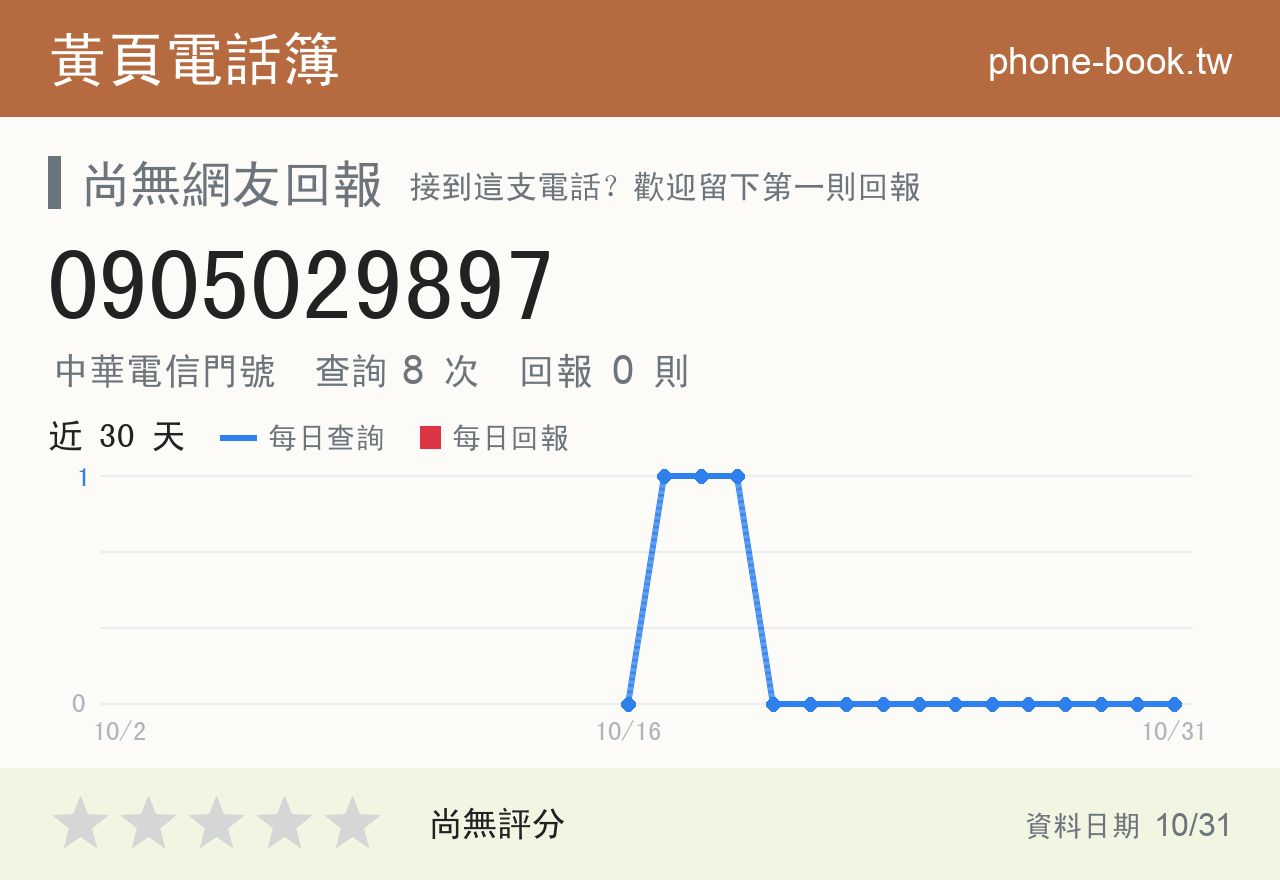 0905029897 評分卡：查詢 8 次、網友回報 0 則