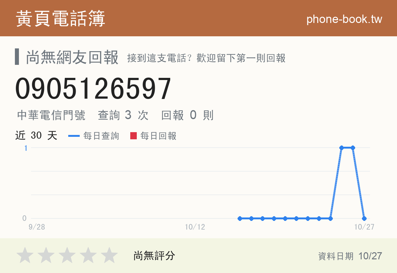 0905126597 評分卡：查詢 3 次、網友回報 0 則