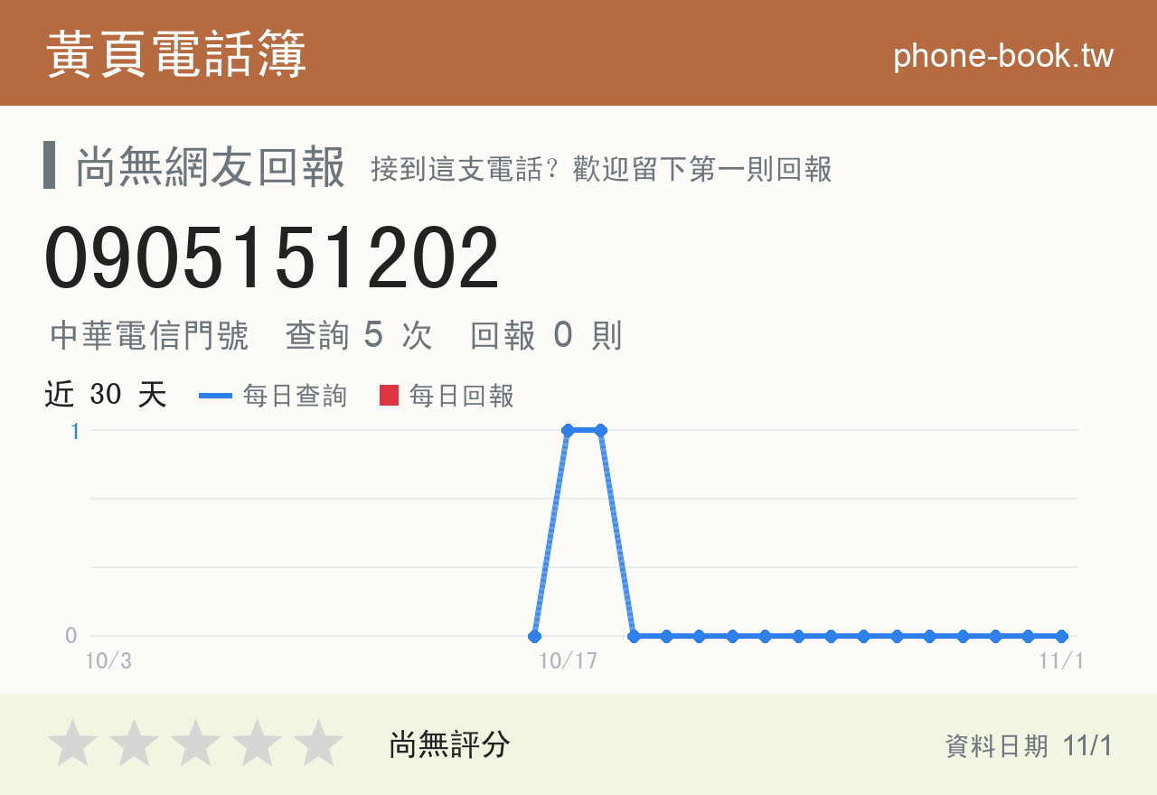0905151202 評分卡：查詢 5 次、網友回報 0 則