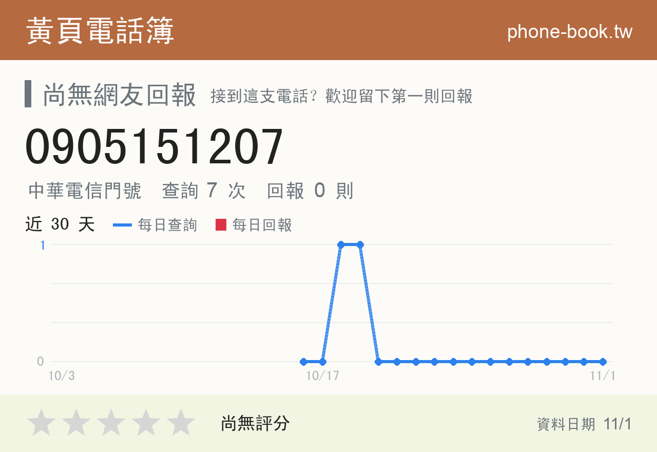 0905151207 評分卡：查詢 7 次、網友回報 0 則