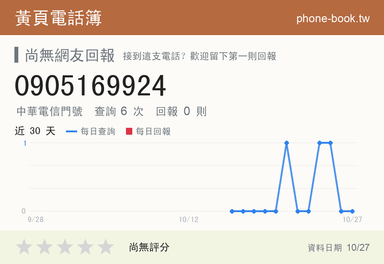 0905169924 評分卡：查詢 6 次、網友回報 0 則