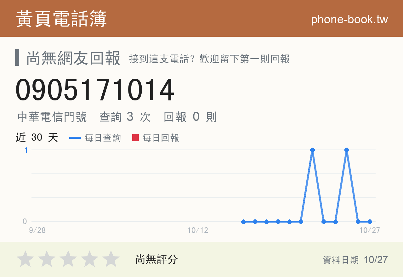 0905171014 評分卡：查詢 3 次、網友回報 0 則