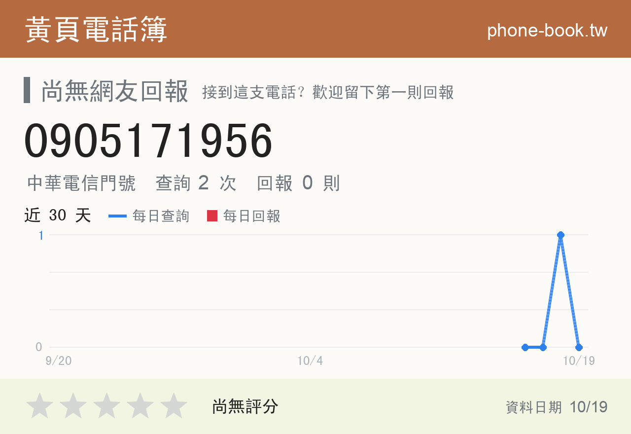 0905171956 評分卡：查詢 2 次、網友回報 0 則