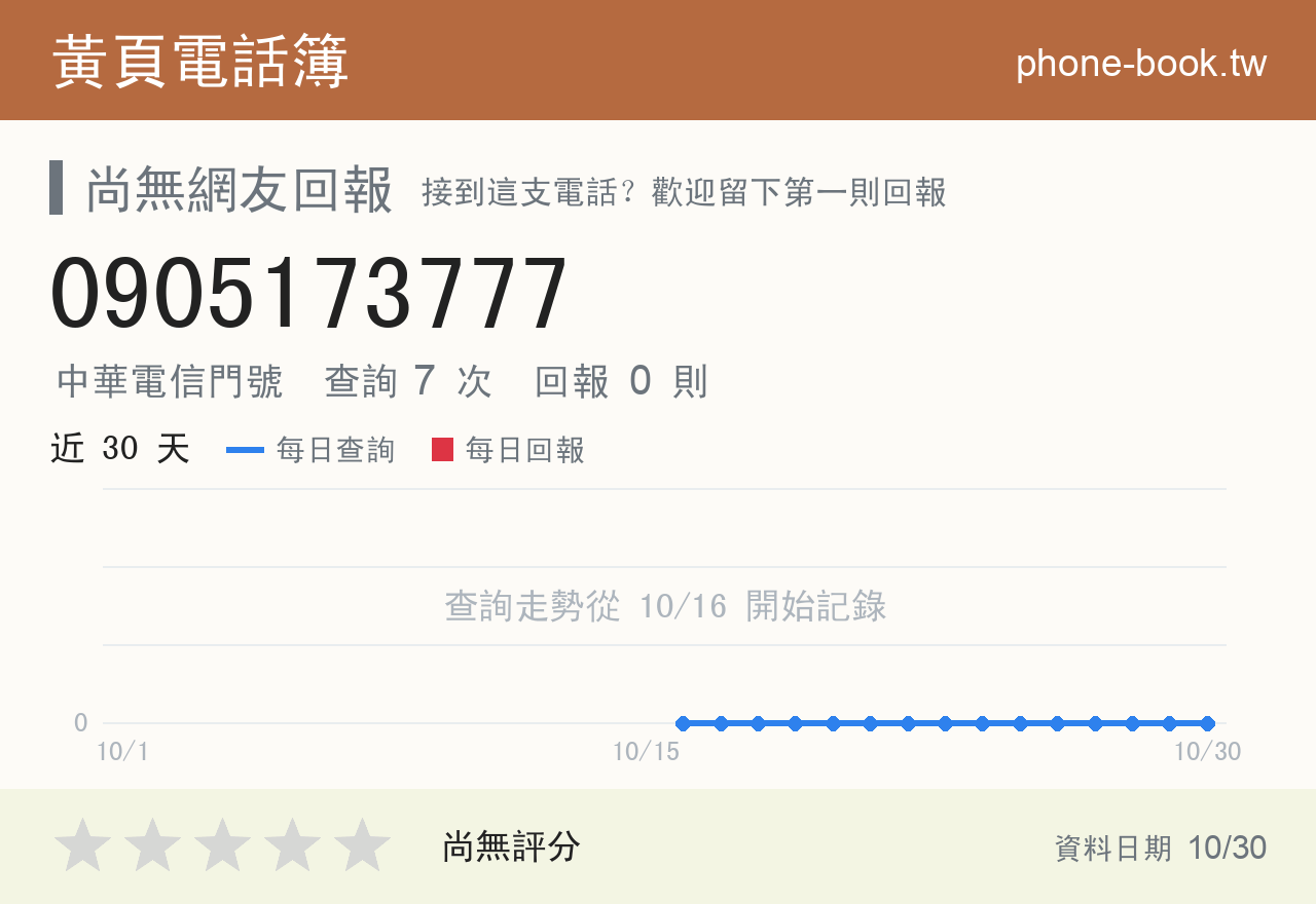 0905173777 評分卡：查詢 7 次、網友回報 0 則