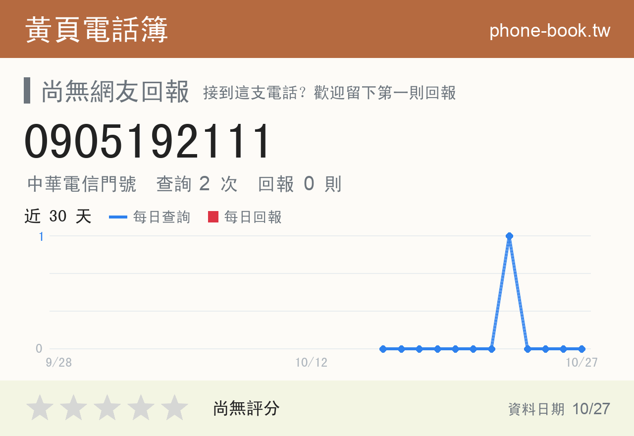 0905192111 評分卡：查詢 2 次、網友回報 0 則