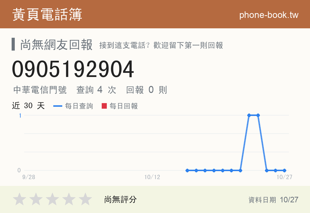 0905192904 評分卡：查詢 4 次、網友回報 0 則