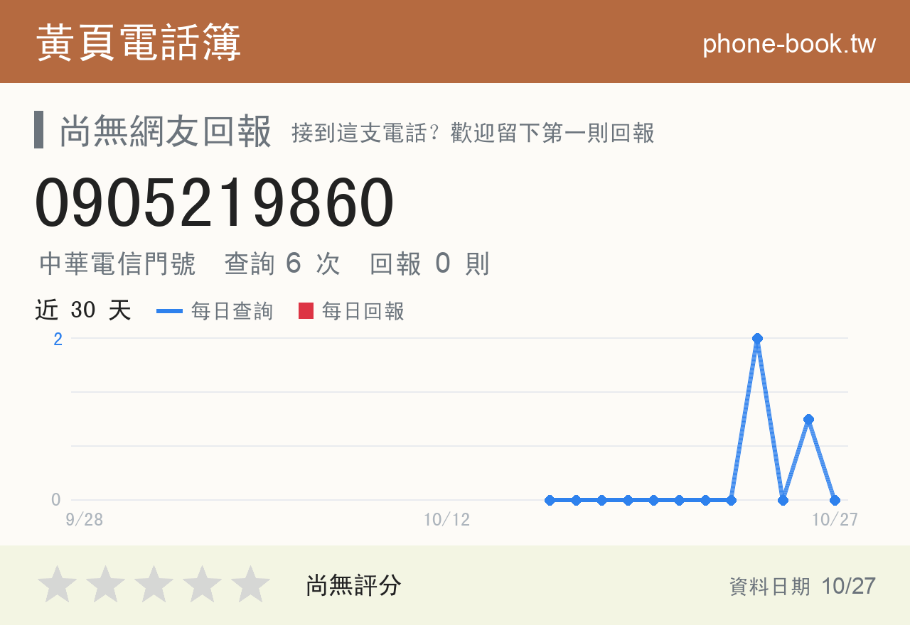 0905219860 評分卡：查詢 6 次、網友回報 0 則