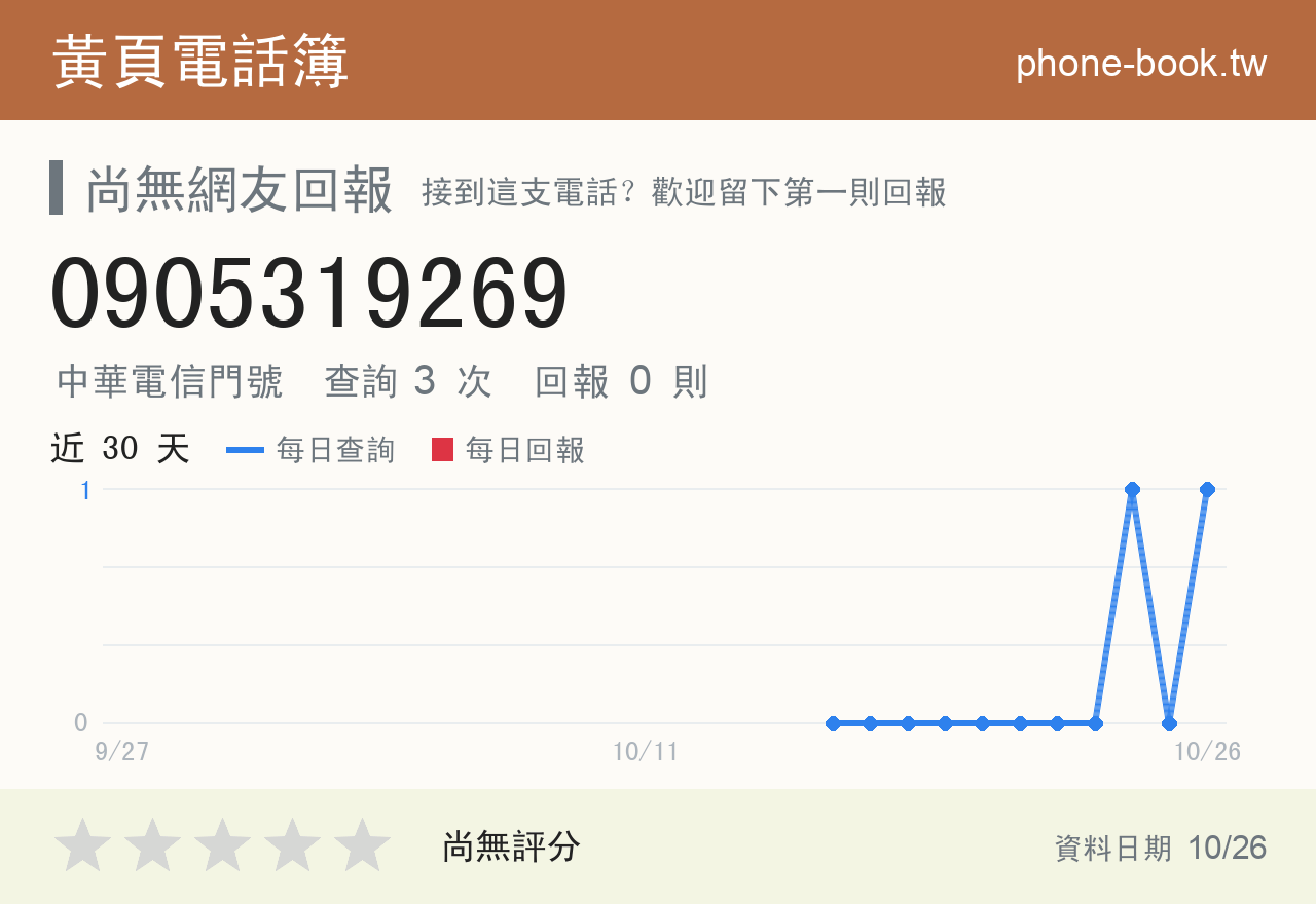 0905319269 評分卡：查詢 3 次、網友回報 0 則