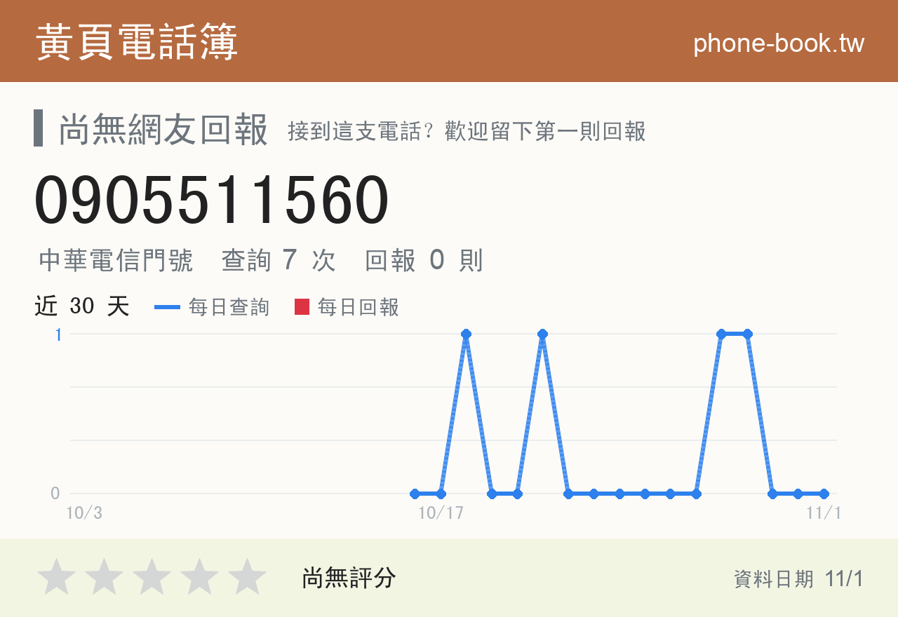 0905511560 評分卡：查詢 7 次、網友回報 0 則
