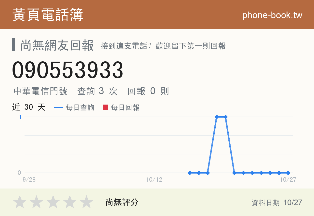 090553933 評分卡：查詢 3 次、網友回報 0 則