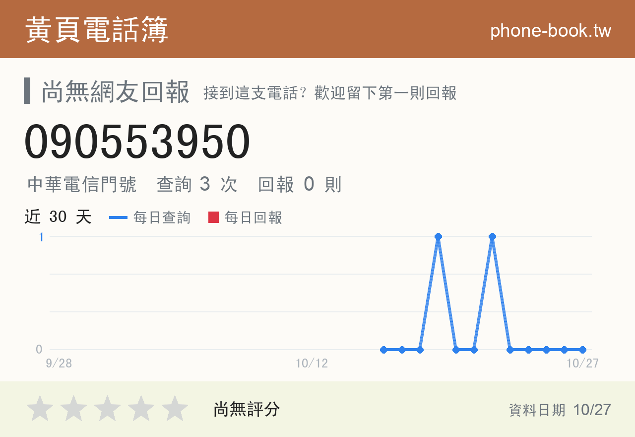 090553950 評分卡：查詢 3 次、網友回報 0 則