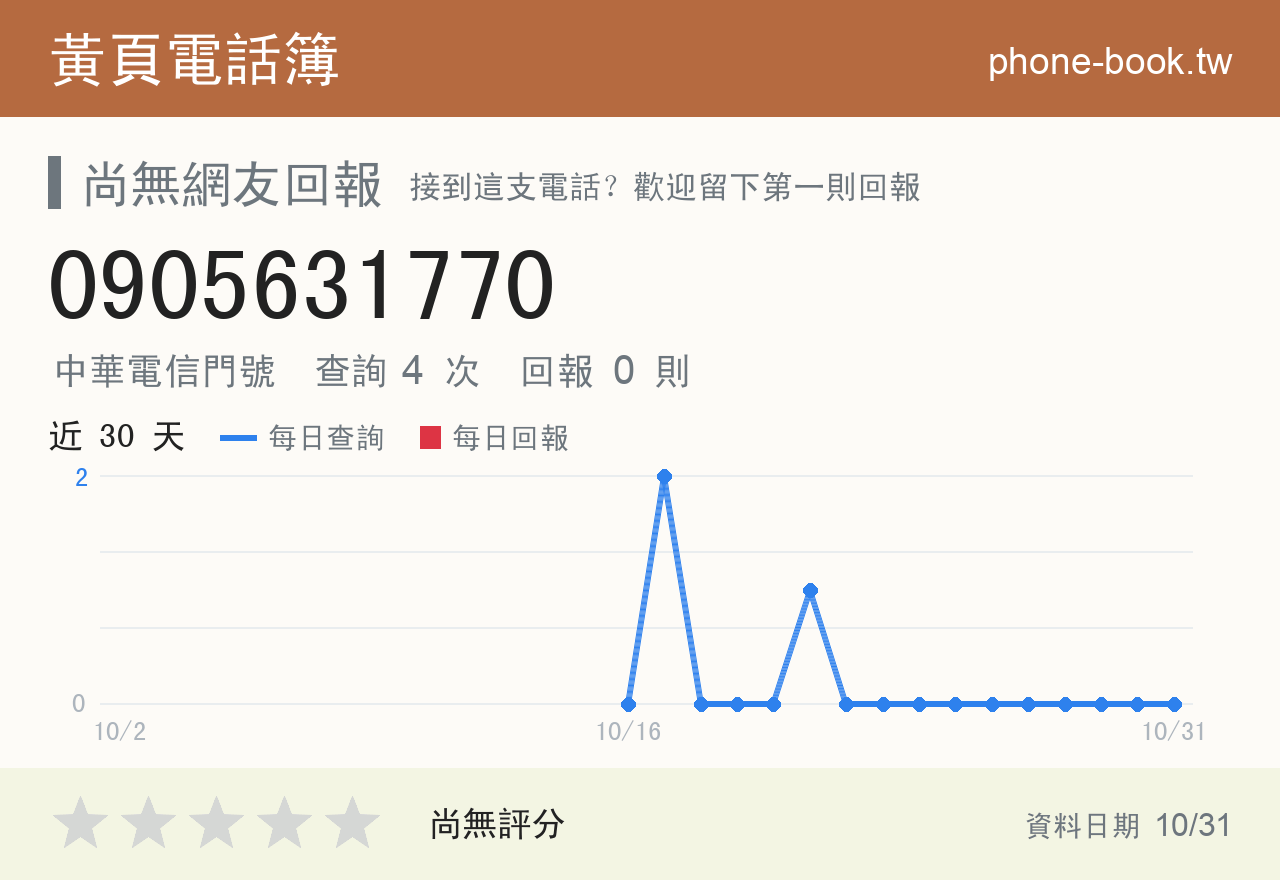 0905631770 評分卡：查詢 4 次、網友回報 0 則