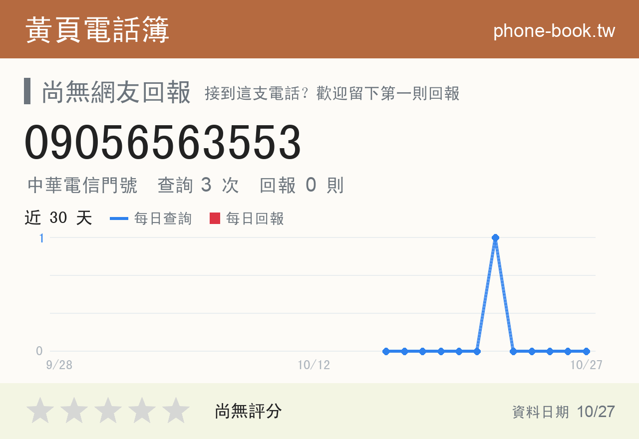 09056563553 評分卡：查詢 3 次、網友回報 0 則