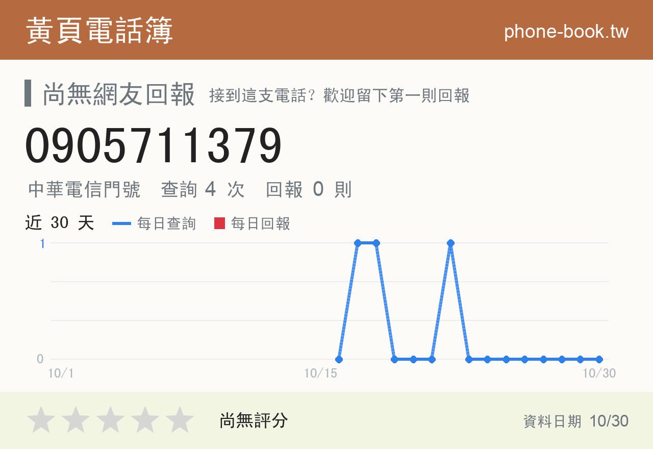 0905711379 評分卡：查詢 4 次、網友回報 0 則