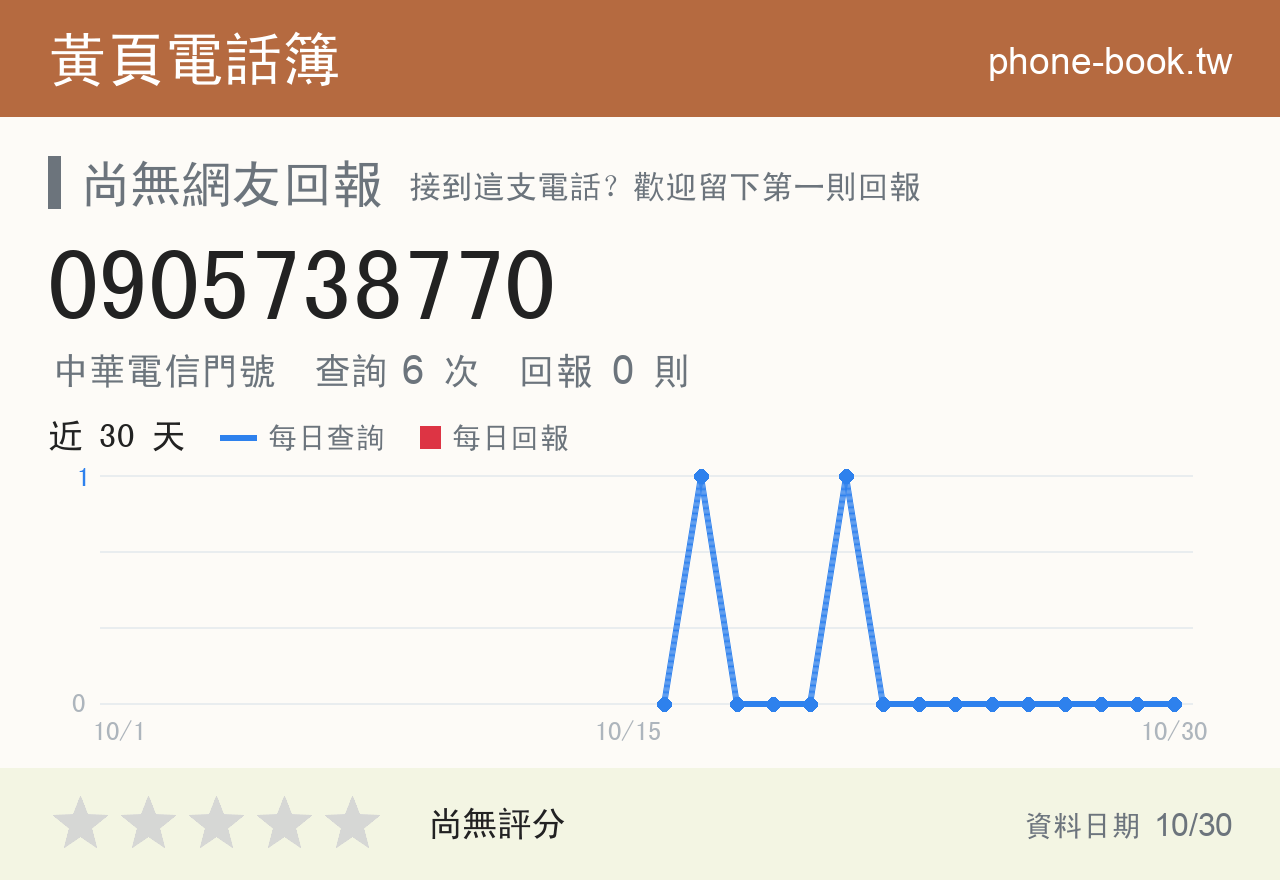 0905738770 評分卡：查詢 6 次、網友回報 0 則