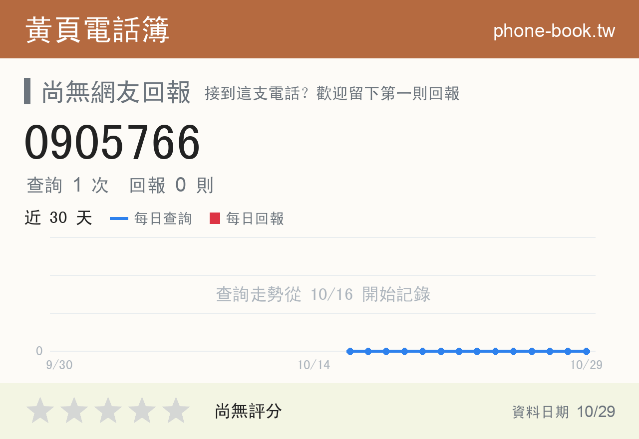 0905766 評分卡：查詢 1 次、網友回報 0 則