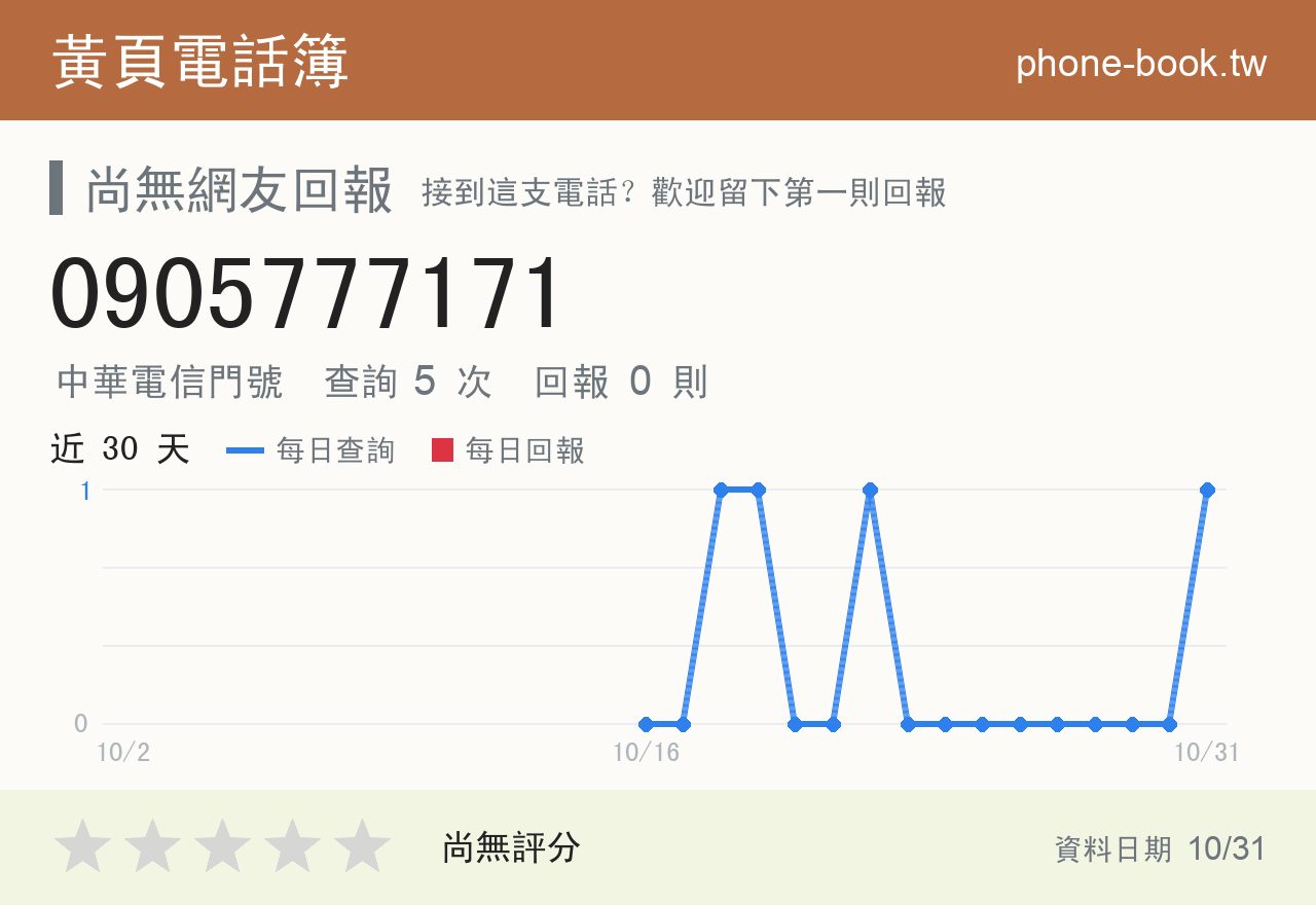 0905777171 評分卡：查詢 5 次、網友回報 0 則